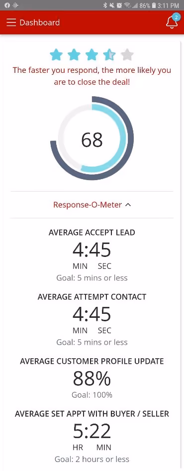 CRM response-o-meter