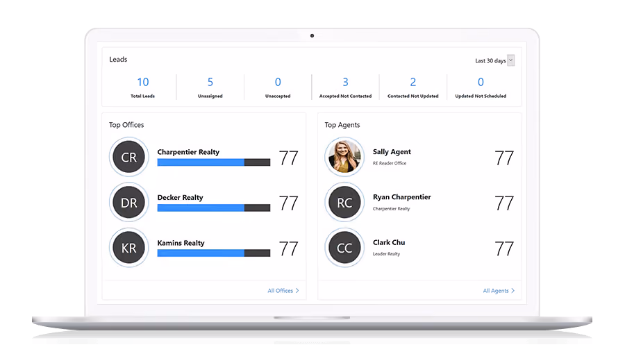A laptop displaying the broker dashboard of the Constellation1 CRM, which rates office performance and agent performance, giving broker/owners unparalleled visibility into lead follow-up at every level.