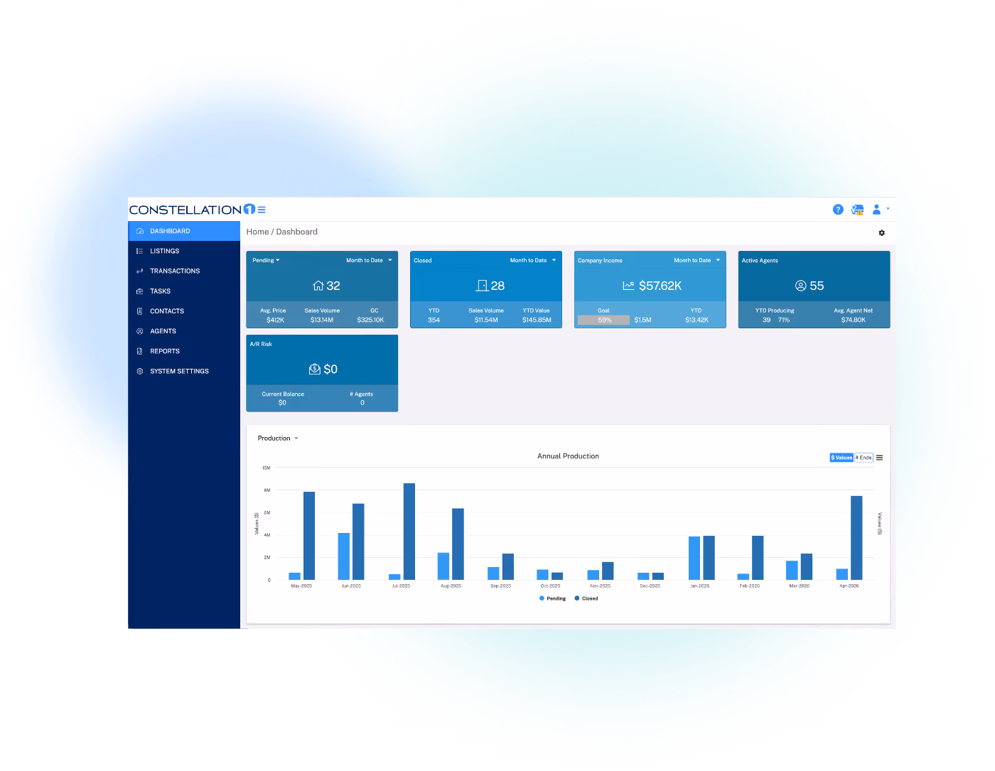 Constellation1 Commissions dashboard showing brokerage production and performance