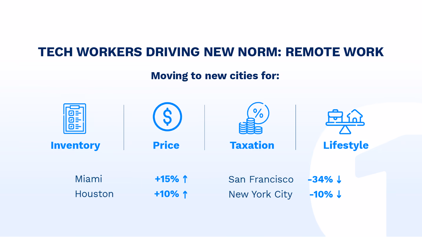 Infographic showing remote tech workers moving to new cities for inventory, price, taxation, and lifestyle factors.