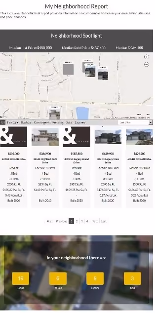 Market Activity Reportv3