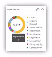 Constellation1 CRM lead sources widget showing top source categories.