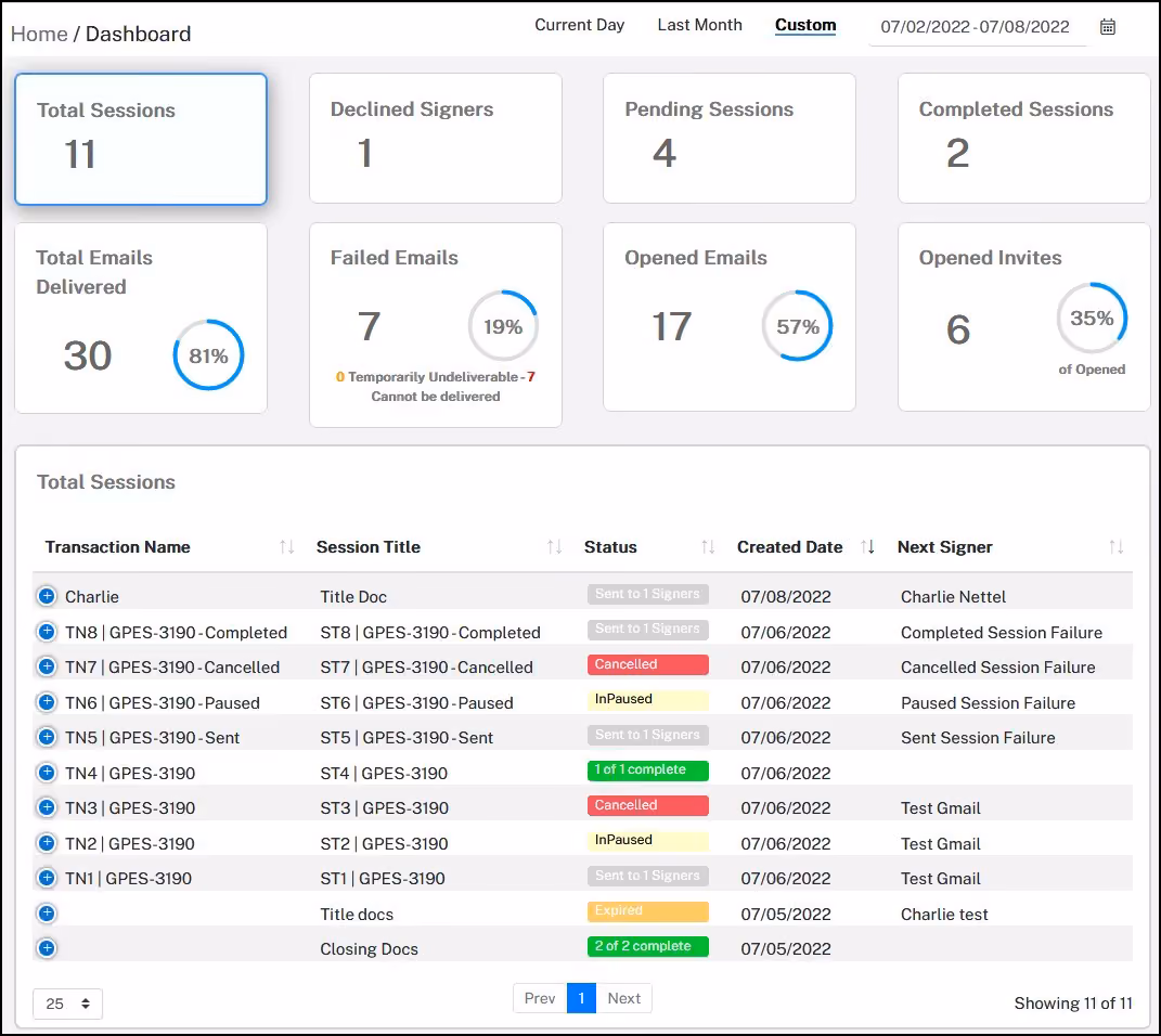 Screenshot of the Constellation1 eSign dashboard, with widgets for different signature statuses and a list of sessions with color-coded statuses