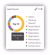 CRM Interface