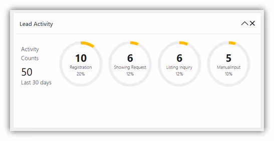 Lead activity interface