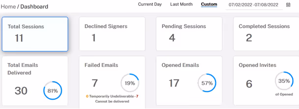 Close-up of the 8 signing status widgets on the Constellation1 eSign dashboard, with Total Sessions selected and numbers corresponding to the number of sessions in each category