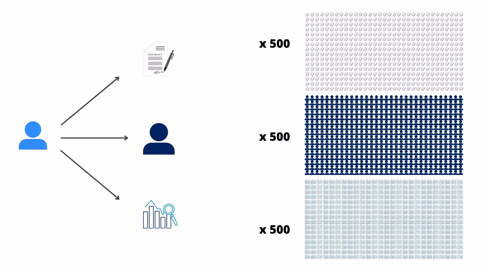 A visual representation of all the relationships, contracts, and MLSs that need to be managed and maintained. There are over 1,500 icons in the image.
