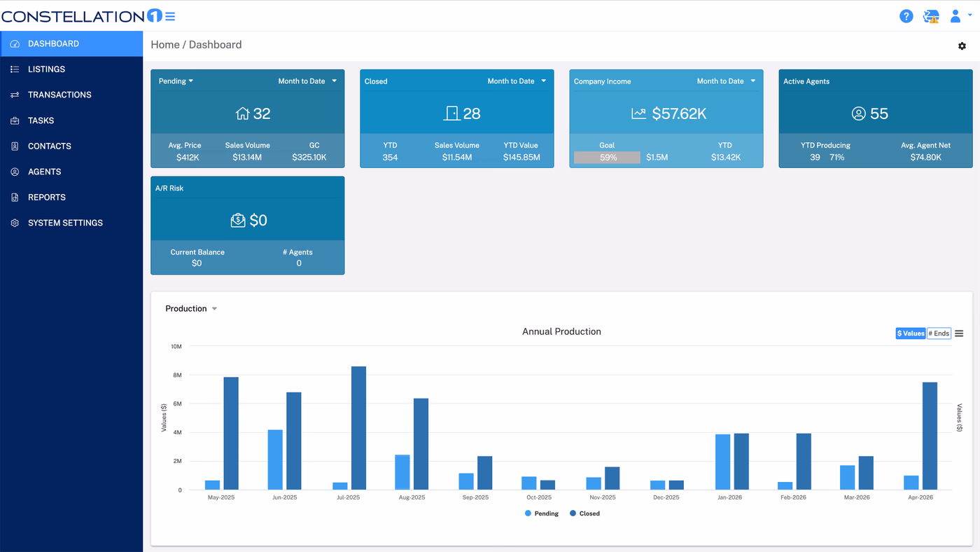 Constellation1 Commissions cloud dashboard showing brokerage production